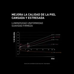 Crema Ncef-Revitalize Night