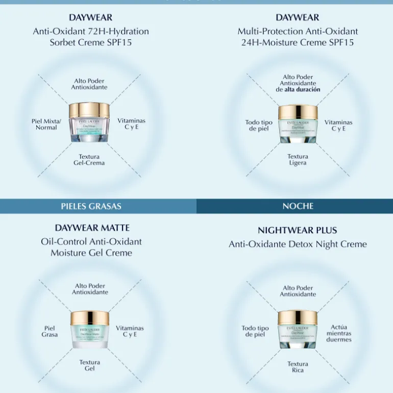 Daywear Moisturizer Multi-Protection Anti-Oxidant 24H-Moisture Creme Spf 15