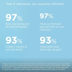 Fotoprotector Pediatrics Stick Spf 50