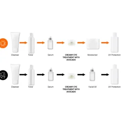 Kiehl's Creamy Eye Treatment with Avocado Crema Contorno de Ojos Hidratante