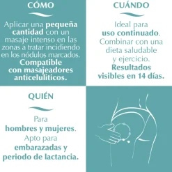 Minucell Crema Anticelulítica Reductora Reafirmante