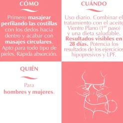 Serum Vientre Plano Intensive Reductor Abdomen Reafirmante Quemagrasa