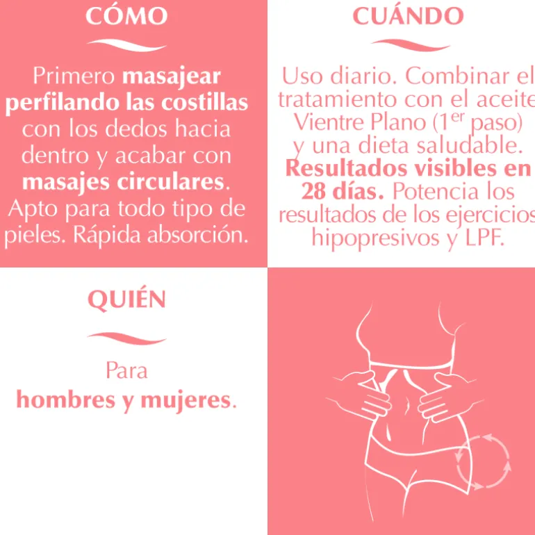 Serum Vientre Plano Intensive Reductor Abdomen Reafirmante Quemagrasa